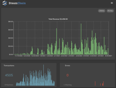 Steamchain